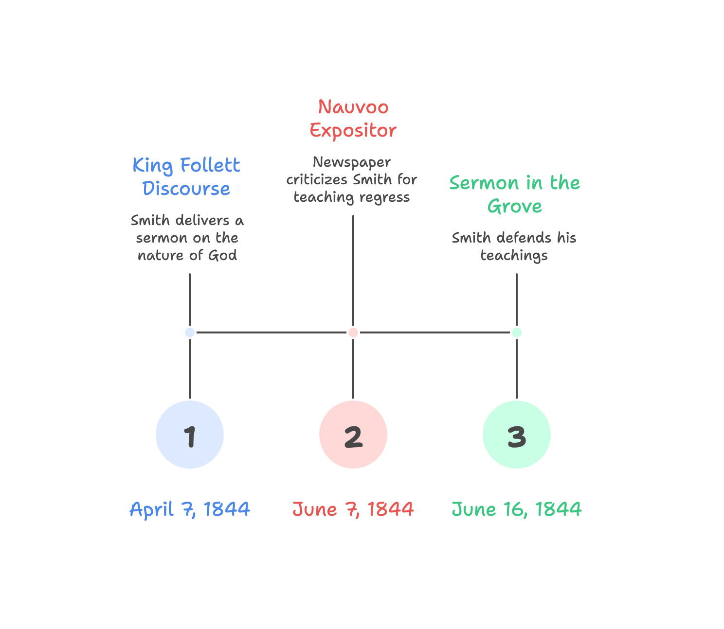 Q&A: Joseph Smith’s “Sermon in the Grove”