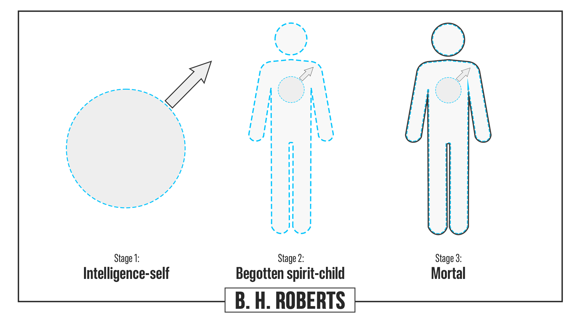 Intelligence(s) and Spirits: Competing LDS Views