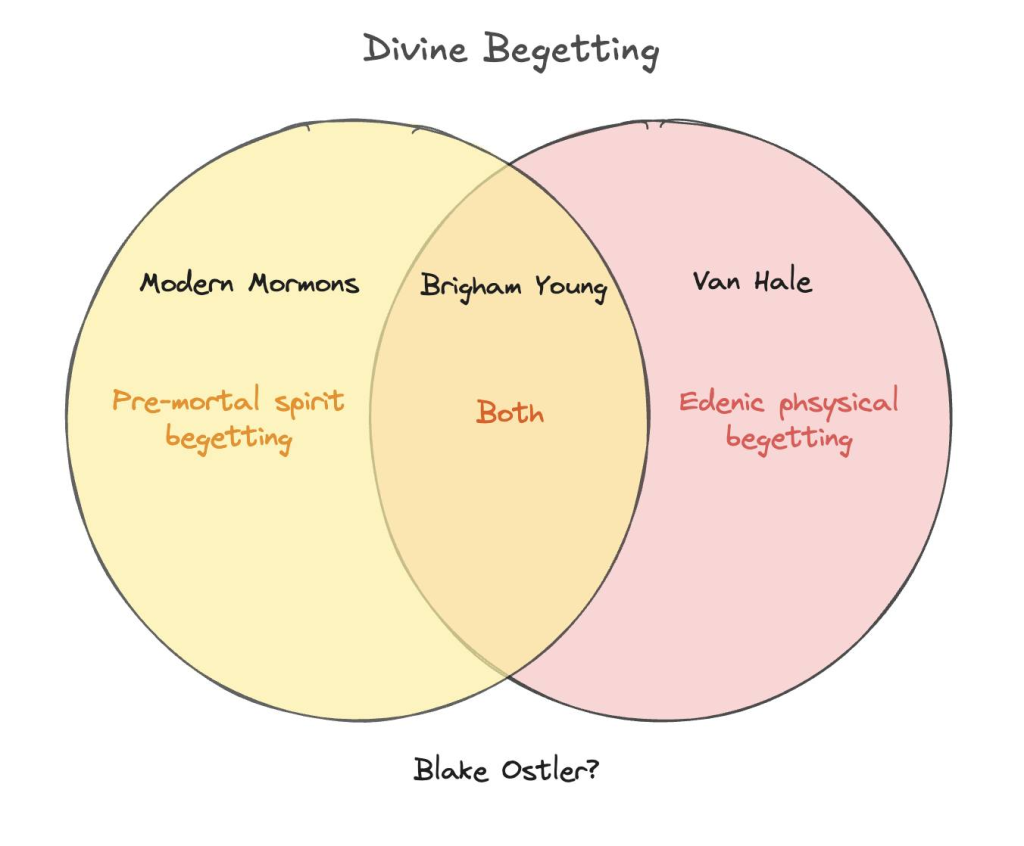 Divine Begetting in Mormonism