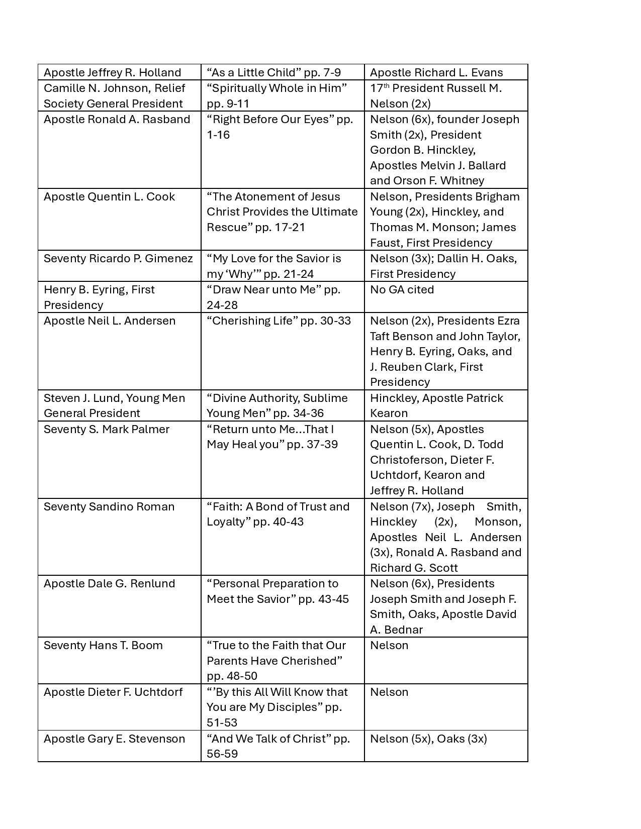 Chart for November 2025 Mormonism Researched newsletter
